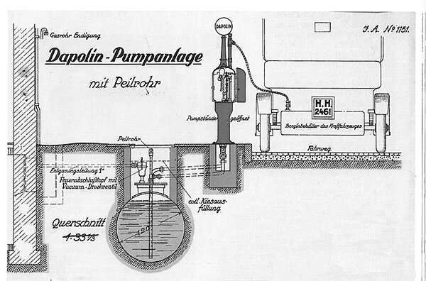 Zeichnerische Darstellung der Technik einer "Bürgersteigpumpe"