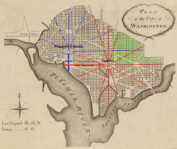Planung von Pierre Charles L’Enfant für Washington D.C., 1791: Stadtgrundriss mit der Hervorhebung der Achsen, Diagonalen und der Rasterstruktur. (Grundplan: Andrew Ellicott's initial Plan of the City of Washington, engraved by Thackara & Vallance, Philadelphia, 1792, showing the coordinates of the Capitol